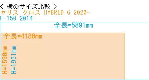 #ヤリス クロス HYBRID G 2020- + F-150 2014-